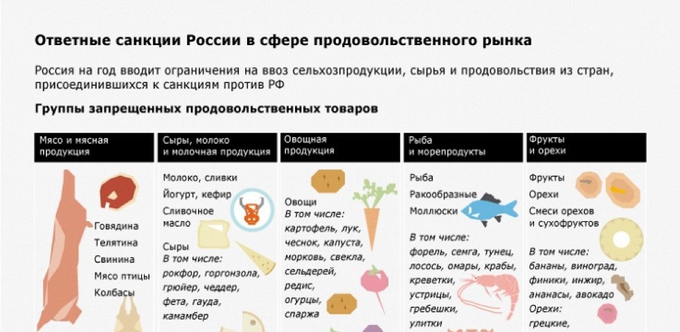 Отмените Указ об уничтожении продуктов, примите закон о безвозмездной передаче продуктов нуждающимся..