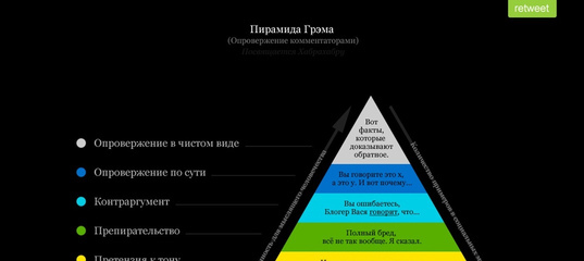 Мифы зоозащиты и как нами манипулируют. Часть 2.
